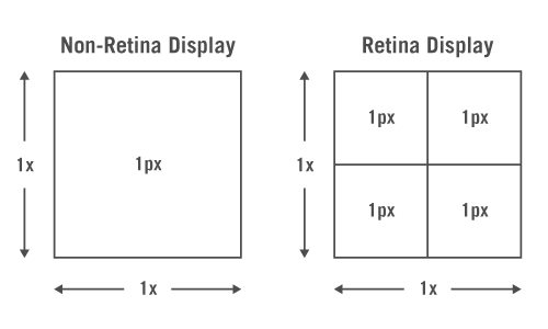 retina display diagram 1