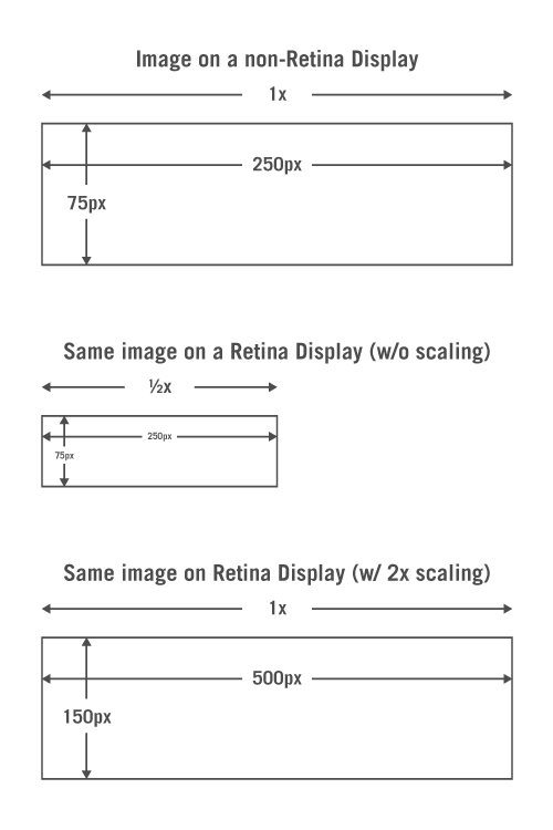 retina display diagram 2